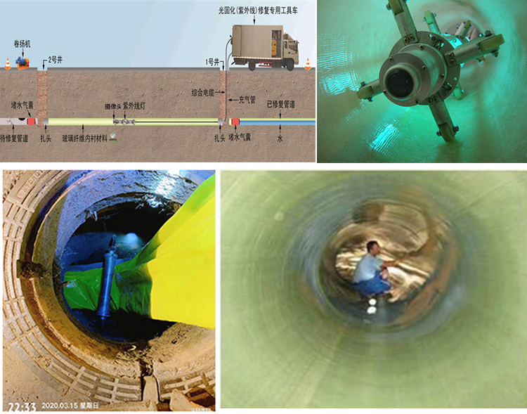 禄丰UV-CIPP内衬修复