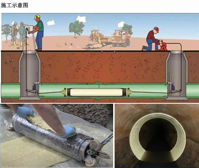 禄丰管道局部点状修复